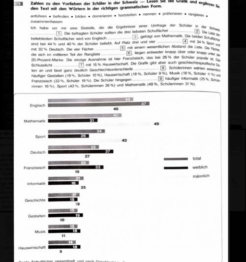 Немецкий , вставить слова в нужной форме в соответсвии с графиком