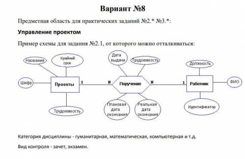 Задание состоит в следующем: 1. В задании дается инфологическая БД в виде ER-диаграммы. Нужно на ее