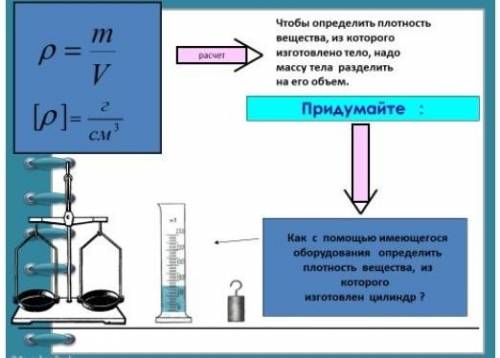 Чтобы определить плотность вещества, из которого изготовлено тело, надо массу тела разделить на его