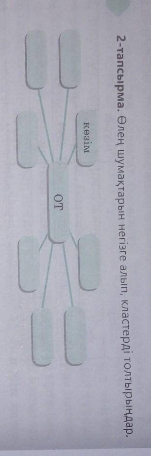 2-тапсырма. Өлең шумақтарын негізге алып, кластерді толтырыңдар. көзімОТ