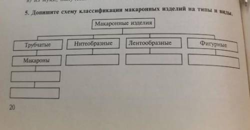 В) из муки, полученной из 5. Допишите схему классификации макаронных изделий на типы и виды,Макаронн