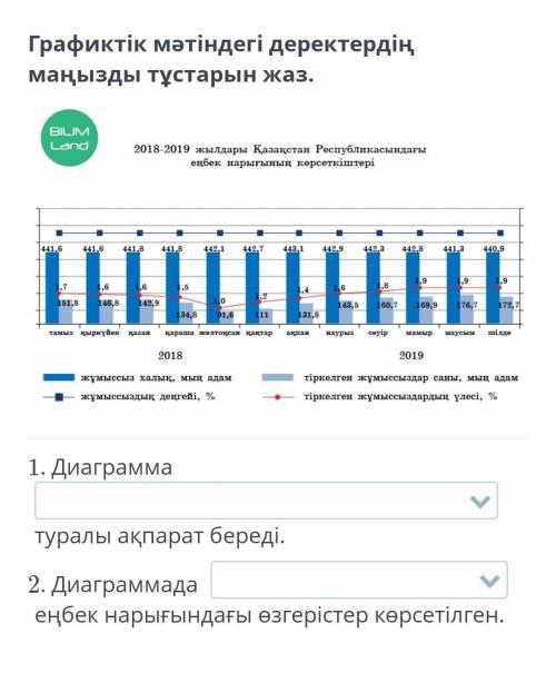 1.Осы варианттардың біреуі: Еңбек нарығынын жағдайынЖұмыспен қамтылған адамдар санынЖұмыс берушілерд