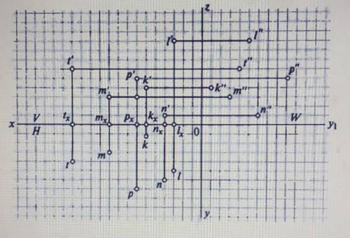 1. Определите, какая из точек расположена ближе к плоскости проекций V (П2)? 2. Какая точка находить