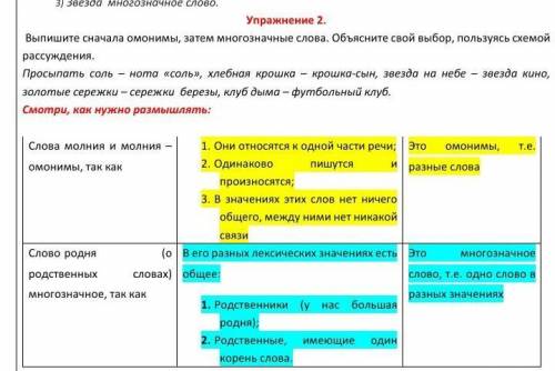 Выпишите сначала омонимы, затем многозначные слова. Объясните свой выбор, пользуясь схемой рассужден