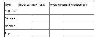 Марина, Оксана, Лариса и Вера — подруги. Каждая из них играет на каком-нибудь музыкальном инструмент