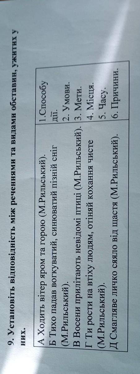 Українську мову кр зробіть в​