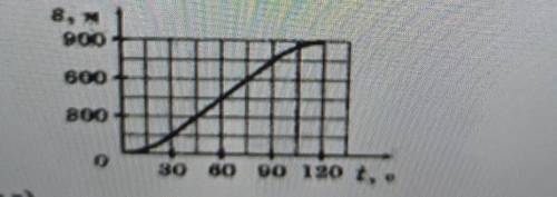 Задание 4 ( ) Определите по приведенному на рисунке графику зависимостипути от времени среднюю скоро