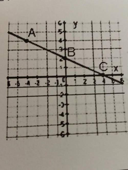 5. На рисунке изображен график линейного уравнения x+2y = 4 Назовите его решения,отмеченные точками