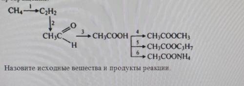 Напишите уравнения реакций, с которых можно осуществить следующиепревращения​