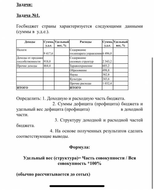 ОЧЕНЬ От Задача №1.Госбюджет страны характеризуется следующими данными (суммы в у.д.е.).ДоходыСумма,