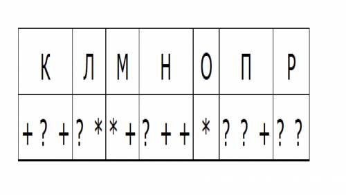 Мальчики играли в шпионов и закодировали сообщение придуманным шифром. Кодовая таблица приведена ниж