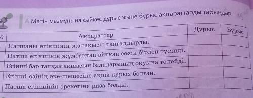 Дұрыс БұрысАқпараттарПатша егіншінің жұмбақтап айтқан сөзін бірден түсінді.Егінші бар тапқан ақшасын