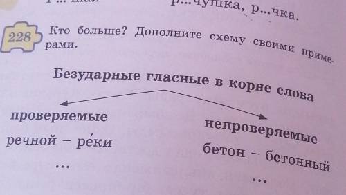 228 Кто больше? Дополните схему своими приме-рами.Безударные гласные в корне словапроверяемыеречной