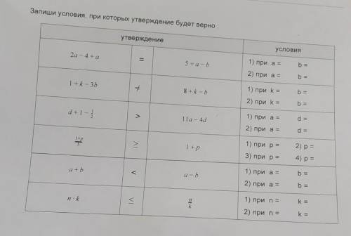 ЗАПИШИТЕ УСЛОВИЯ ПРИ КОТОРЫХ УТВЕРЖДЕНИЕ БУДЕТ ВЕРНО (все на фото)​