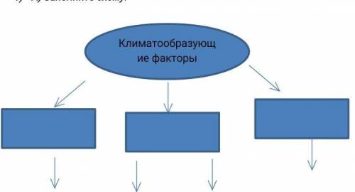 Задания:  А) Заполните схему:​