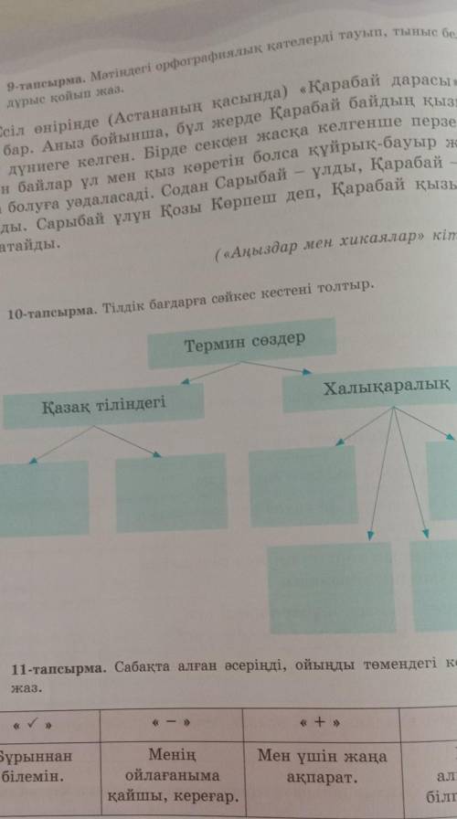 68 бет, 10-тапсырма. тілдік бағдарға сәйкес кестені толтыр.​6 сынып