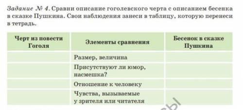 Сравни описание гоголевского черта с описанием бесенка не сказке Пушкина, Свои наблюдения занеси в т