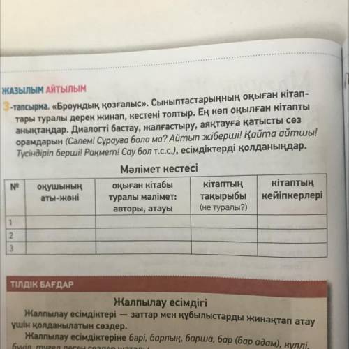 ТЫҢДАЛЫМ А -тапсырма. 1 ЖАЗЫЛЫМ АЙТЫЛЫМ 3-тапсырма. «Броундық қозғалыс». Сыныптастарыңның оқыған кіт