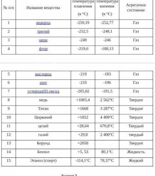 Перед вами список из 15 веществ. Дано агреrатное состояние веществ (твердое, жидкое, газообразное),