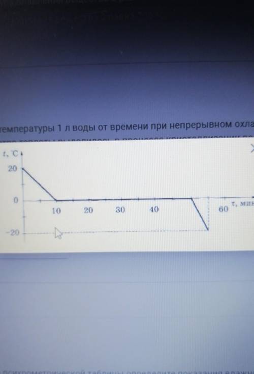 Зависимость температуры 1 л воды от времени при непрерывном охлаждении представлена на графике. Како