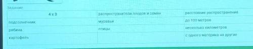 Рассмотрите таблицу распространение плодов и семян и вставьте пропущенное слово в пустую ячейку НЕ