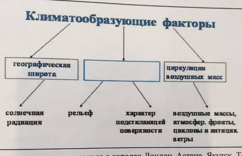 1. по предложеной схеме: a)определите, какой климатообразующий фактор не прописан объясните влияние