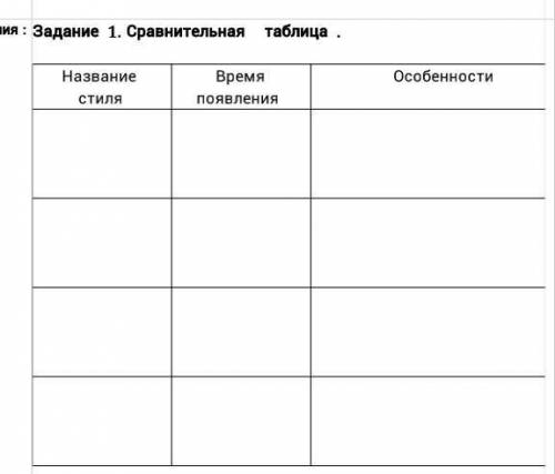 история Казахстана сравнительная таблица название стиля время появления особенности