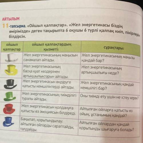 1-тапсырма. «Ойшыл қалпақтар», «Жел энергетикасы біздің өмірімізде» деген тақырыпта 6 оқушы 6 түрлі