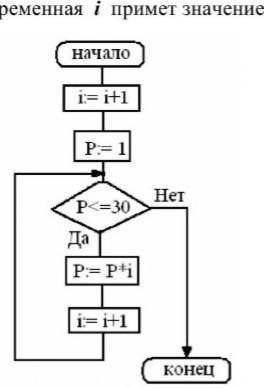 Составьте программу в PascalABC по блок схеме​