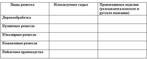 Виды ремесел Используемое сырье Производимые изделия (указываем казахское и русское название) Дерево