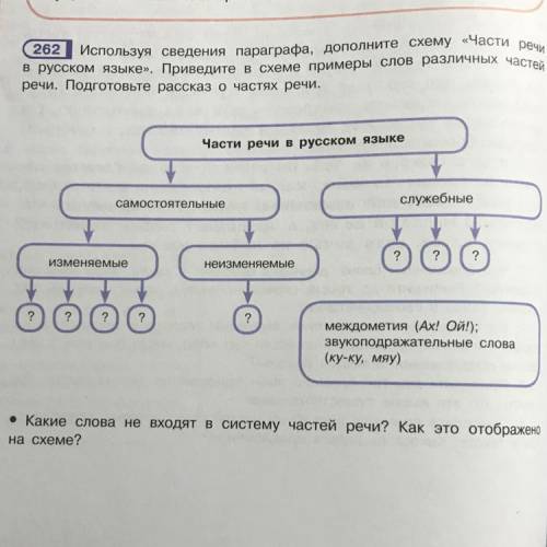 очень Дополните схему «Части речи в русском языке»,приведите в схеме примеры слов различных частей