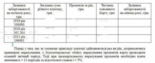 Как это считать ? Есть формулы? кредит ставка 20%