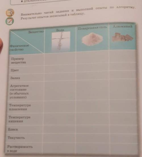 1. Определи цвет предложенных тебе веществ. Результат наблюдения запиши в таблицу.2. Поднеси к носу