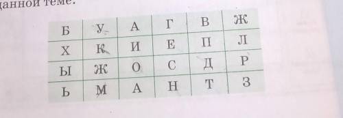 используя буквы в таблице Составьте Слова относящиеся к данной теме тема работа с текстовым документ