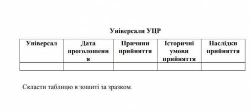 До ть скласти таблицю с Історії України​