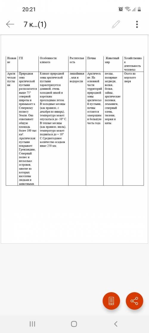 решите По природным поясам . по образцу. От 20 природных пояслв Прислать либо фото тетради ,либо фай