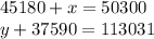 45180 + x = 50300 \\ y + 37590 = 113031