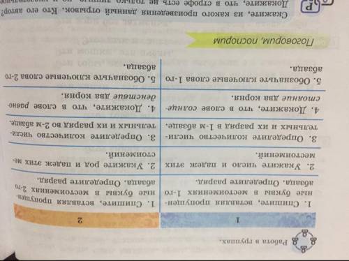 Работа в группах. 2 1 1. Спишите, вставляя пропущен- ные буквы вместоимениях 2-го абзаца. Определите