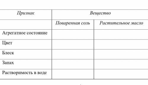 нужнооо Выпишите свойства, характерные для соли и растительного масла: жидкий, твердый, газообразный