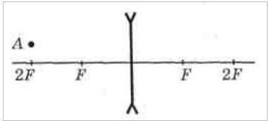Побудуйте зображення світлої точки.у збиральній лінзі.хто знає як це рішається?​