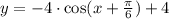 y=-4\cdot\cos(x+\frac{\pi}{6})+4