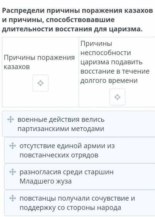 Распредели причины поражения казахов и причины длительности восстания для царизма. Причины поражения
