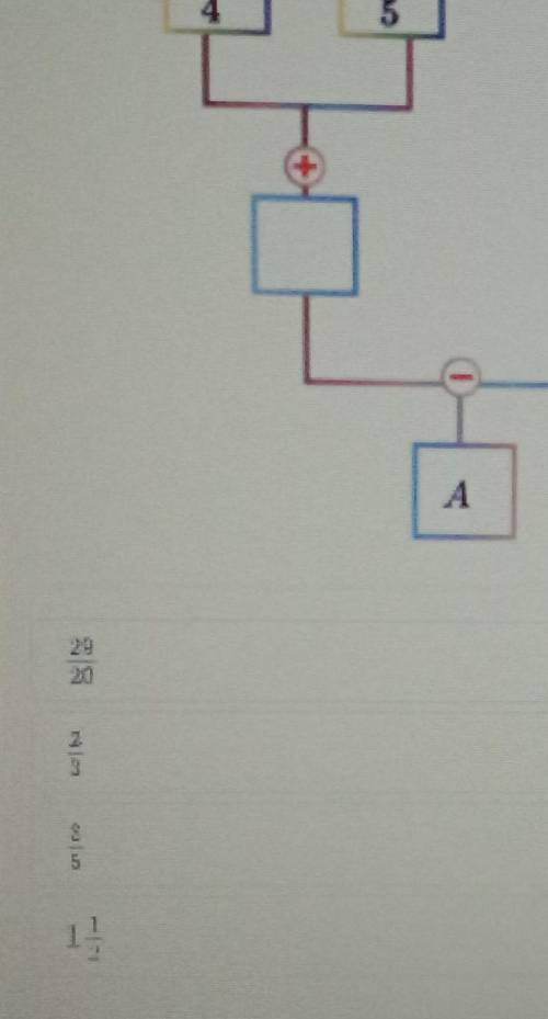 Найди значения А.29/20,2/9,8/5,1 целая 1/2​