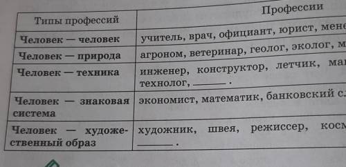 К каким типам профессий по предмету труда относятся дан-ные профессии? В случае затруднения см. упра