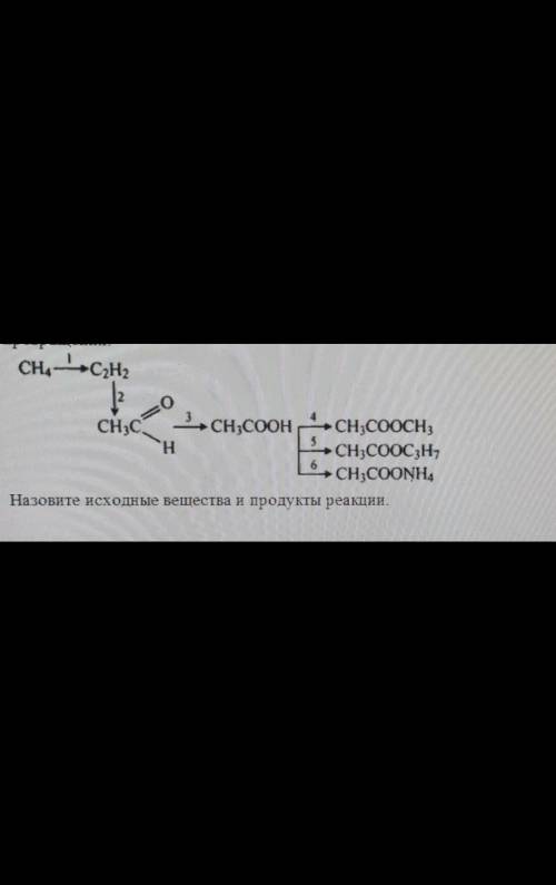 Напишите уравнения реакций, с которых можно осуществить следующиепревращения​
