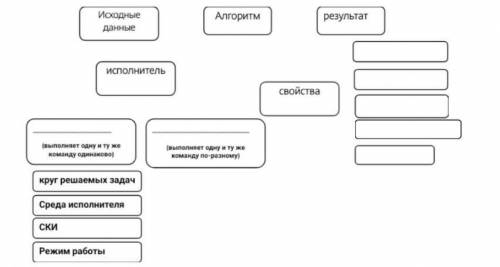 Нужно заполнить схему