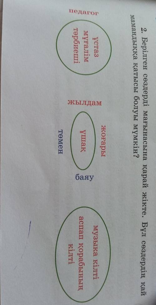 Үрлі сөздер2. Берілген сөздерді мағынасына қарай жікте. Бұл сөздердің қаймамандыққа қатысы болуы мүм