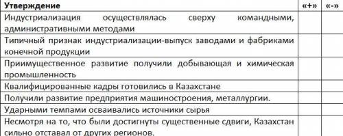 Определите особенности индустриализации в Казахстане. Отметьте верные «+» и неверные «-» утверждения