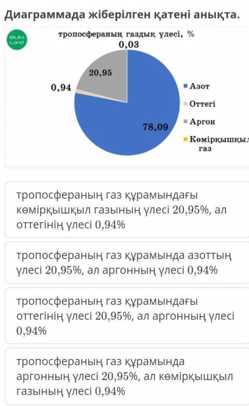 Диаграмадагы катены тап​