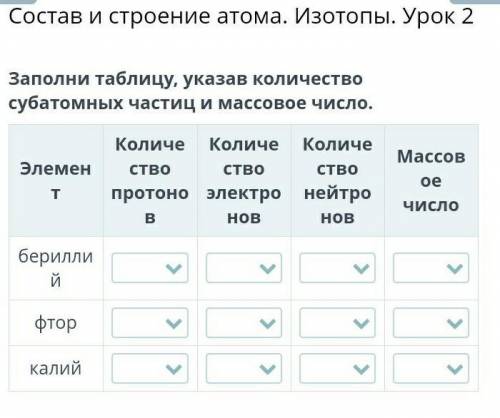 Заполни таблицу, указав количество субатомных частиц и массовое числ​